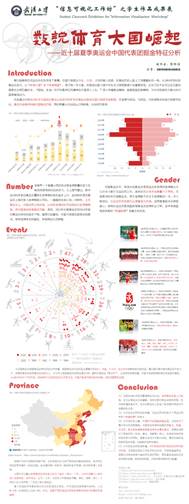 17信息可视化-结课海报-彭郁洁(确认)